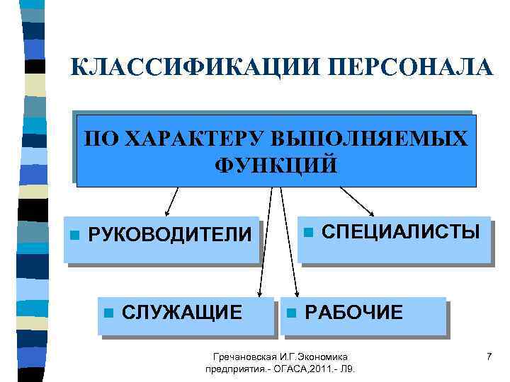 Выполняемые функции кадров. Классификация работников. Классификация персонала по выполняемым функциям. По характеру выполняемых функций. Персонал по характеру выполняемой функции.