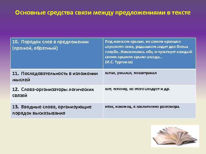 Основные средства связи между предложениями в тексте 10. Порядок слов в предложении (прямой, обратный)