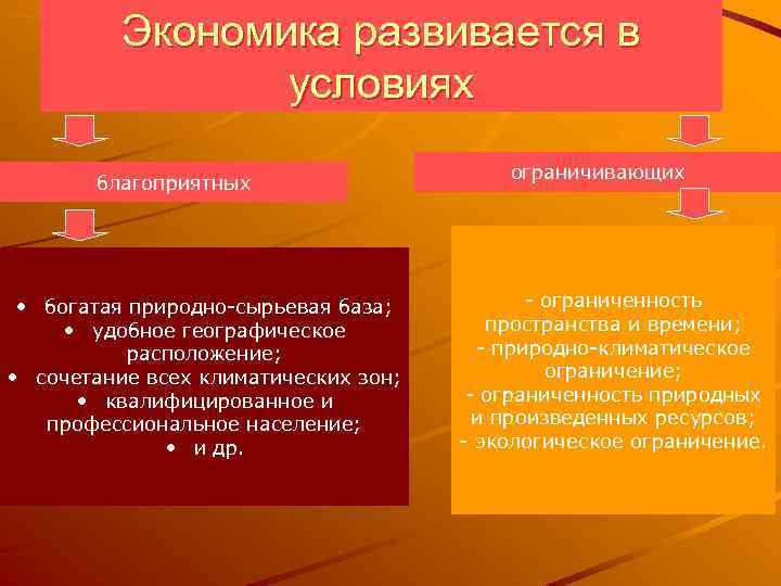 Экономика развивается в условиях благоприятных • богатая природно сырьевая база; • удобное географическое расположение;