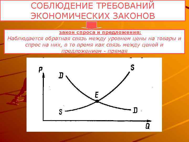 СОБЛЮДЕНИЕ ТРЕБОВАНИЙ ЭКОНОМИЧЕСКИХ ЗАКОНОВ закон спроса и предложения: Наблюдается обратная связь между уровнем цены