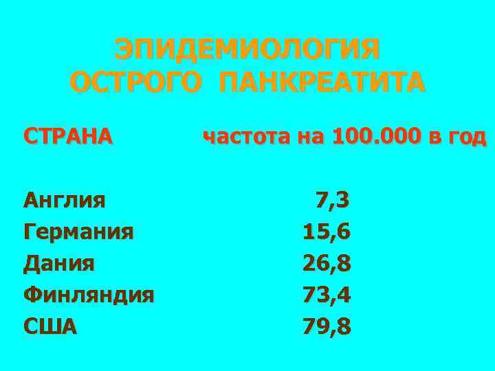 ЭПИДЕМИОЛОГИЯ ОСТРОГО ПАНКРЕАТИТА СТРАНА Англия Германия Дания Финляндия США частота на 100. 000 в