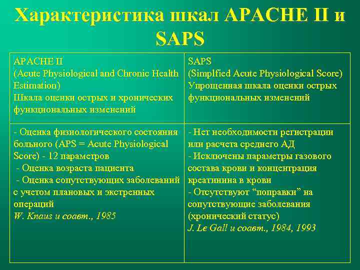Характеристика шкал APACHE II и SAPS APACHE II (Acute Physiological and Chronic Health Estimation)