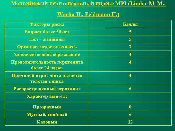 Мангеймский перитонеальный индекс MPI (Linder M. M. , Wacha H. , Feldmann U. )