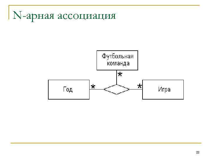 N-арная ассоциация     22 