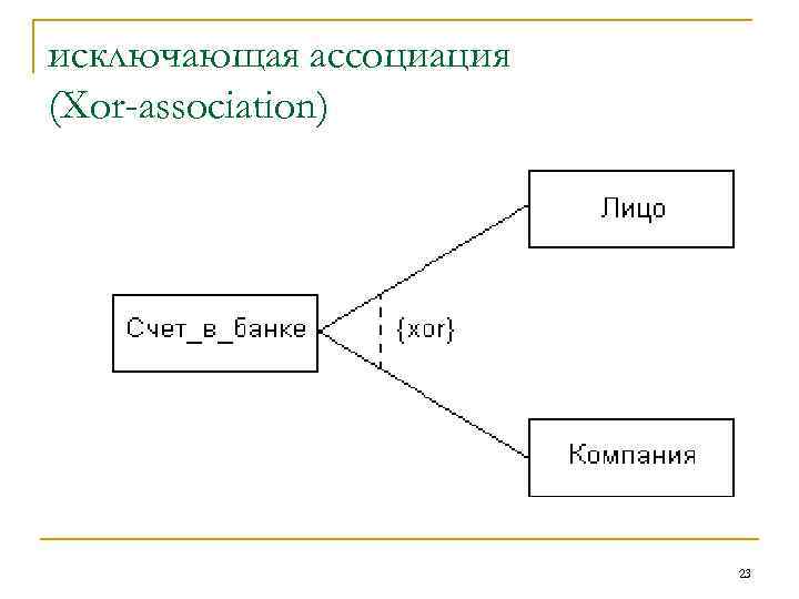 исключающая ассоциация (Xor-association)     23 