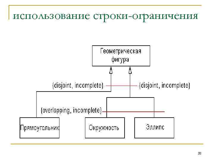 использование строки-ограничения      32 