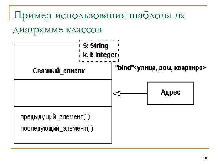 Диаграмма классов виды классов. Диаграмма классов наследование. Диаграмма классов шаблон. Шаблонный класс в диаграмме классов. Extension на диаграмме классов.