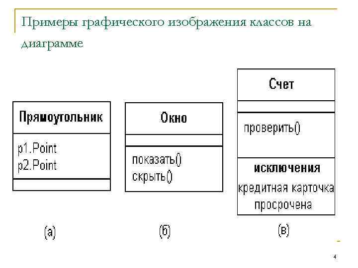 Как изображается бизнес сущность business entity на диаграмме классов