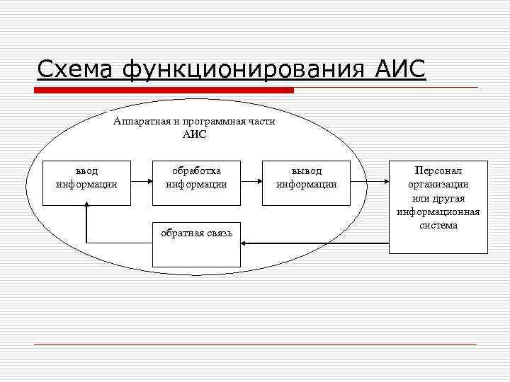 Схема функционирования процесса