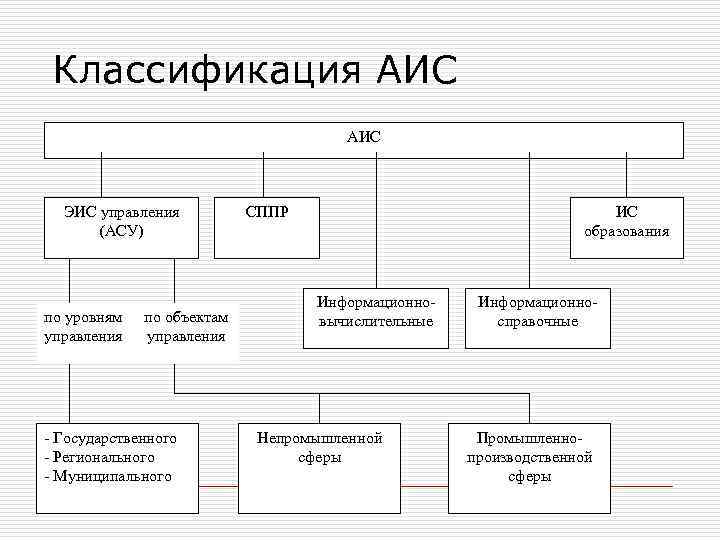 Выбери на фотографии управляющий объект и объект управления создай для них таблицу в рабочей