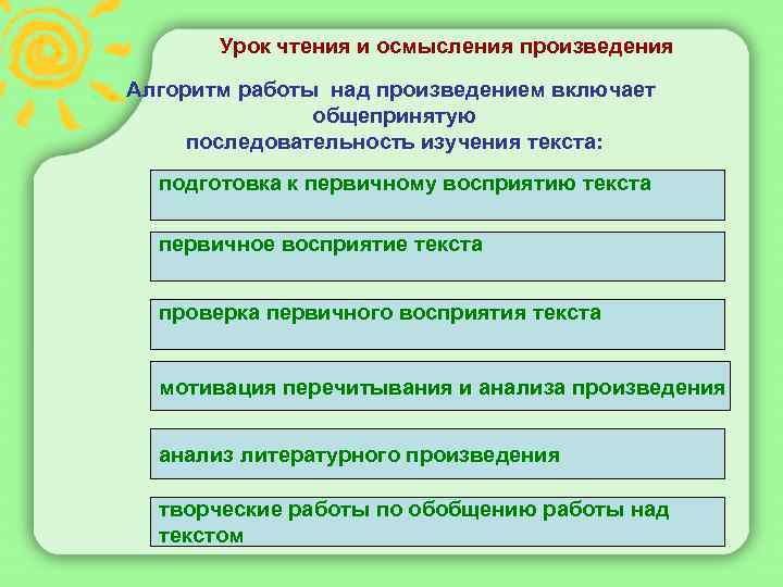 Урок чтения и осмысления произведения Алгоритм работы над произведением включает общепринятую последовательность изучения текста: