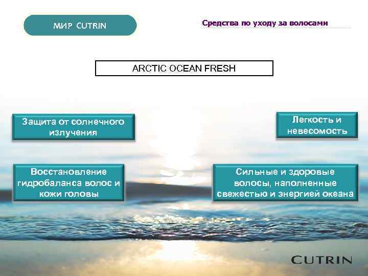 МИР CUTRIN Средства по уходу за волосами ARCTIC OCEAN FRESH Защита от солнечного излучения