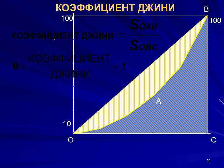 КОЭФФИЦИЕНТ ДЖИНИ 100 В 100 А 10 О С 22 