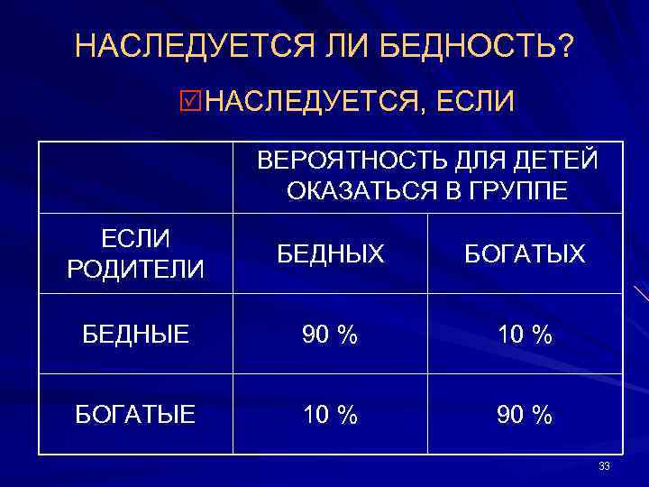 НАСЛЕДУЕТСЯ ЛИ БЕДНОСТЬ? RНАСЛЕДУЕТСЯ, ЕСЛИ ВЕРОЯТНОСТЬ ДЛЯ ДЕТЕЙ ОКАЗАТЬСЯ В ГРУППЕ ЕСЛИ РОДИТЕЛИ БЕДНЫХ