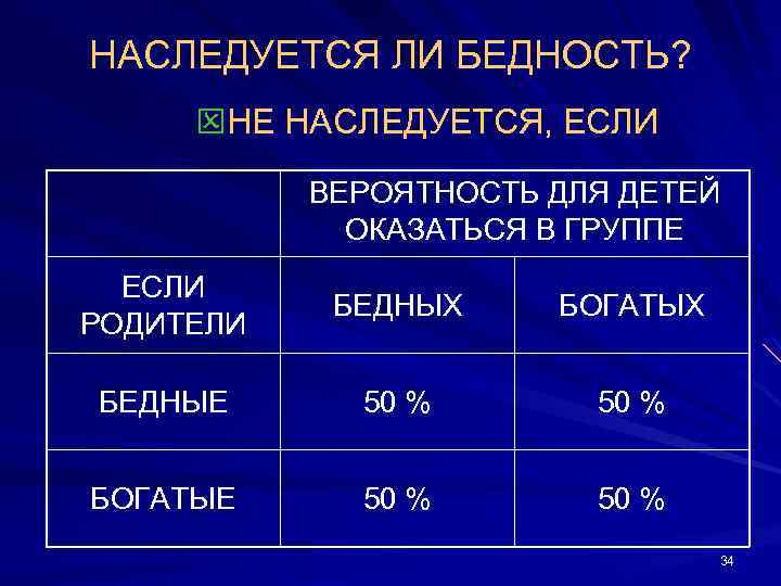 НАСЛЕДУЕТСЯ ЛИ БЕДНОСТЬ? QНЕ НАСЛЕДУЕТСЯ, ЕСЛИ ВЕРОЯТНОСТЬ ДЛЯ ДЕТЕЙ ОКАЗАТЬСЯ В ГРУППЕ ЕСЛИ РОДИТЕЛИ