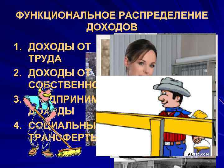 ФУНКЦИОНАЛЬНОЕ РАСПРЕДЕЛЕНИЕ ДОХОДОВ 1. ДОХОДЫ ОТ ТРУДА 2. ДОХОДЫ ОТ СОБСТВЕННОСТИ 3. ПРЕДПРИНИМАТЕЛЬСКИЕ ДОХОДЫ