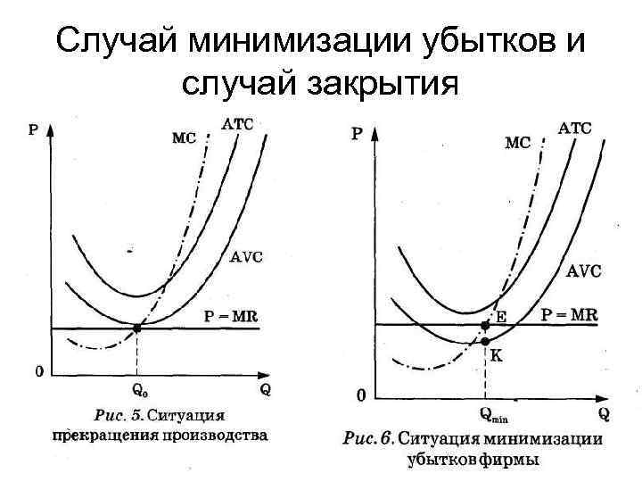 Закрытие случая