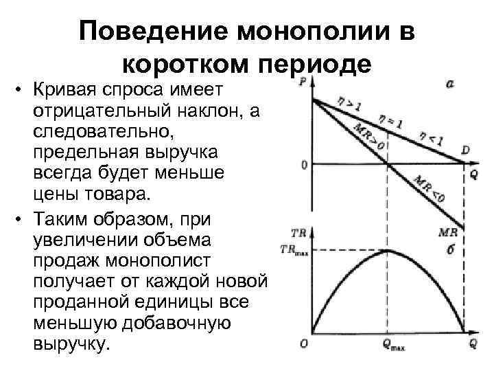 Функция спроса монополиста