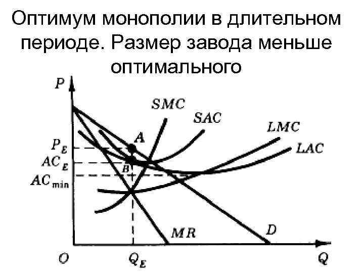 Менее оптимальный. Оптимум монополии в длительном периоде. Оптимум фирмы в долгосрочном периоде. Максимизация прибыли монополиста в долгосрочном периоде. Оптимум фирмы в краткосрочном и долгосрочном периодах.