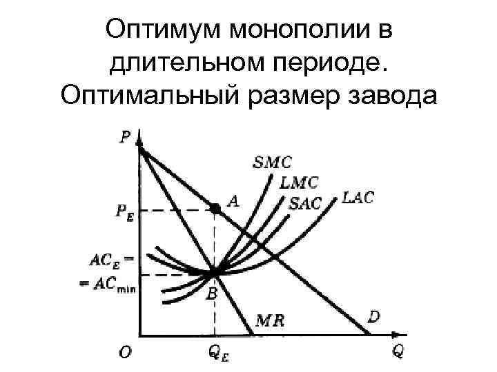 Оптимальный выпуск монополиста. Оптимум фирмы в долгосрочном периоде. Равновесие монополии в долгосрочном периоде. Оптимум фирмы-монополиста. Оптимум монополиста график.