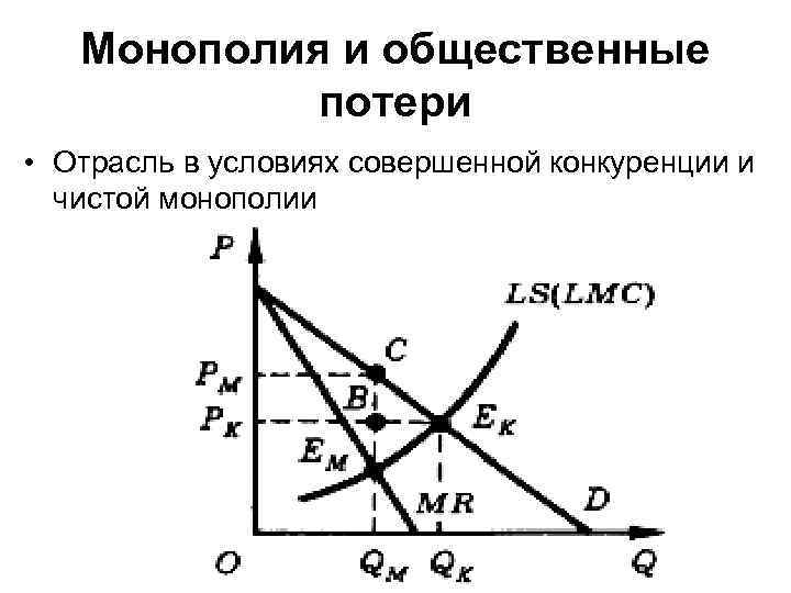 Монополия и общественные потери • Отрасль в условиях совершенной конкуренции и чистой монополии 