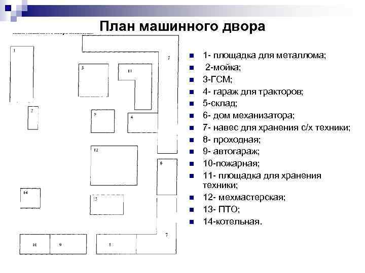 План машинного двора n n n n 1 - площадка для металлома; 2 -мойка;