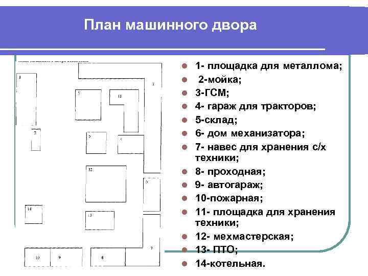 План машинного двора l l l l 1 - площадка для металлома; 2 -мойка;