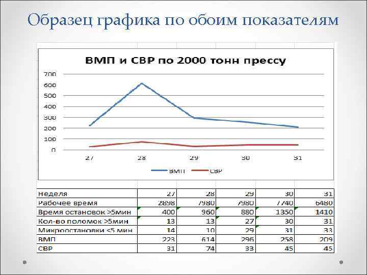 Образец графика по обоим показателям 