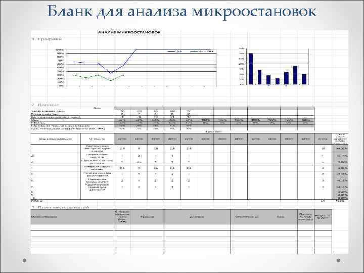 Бланк для анализа микроостановок 