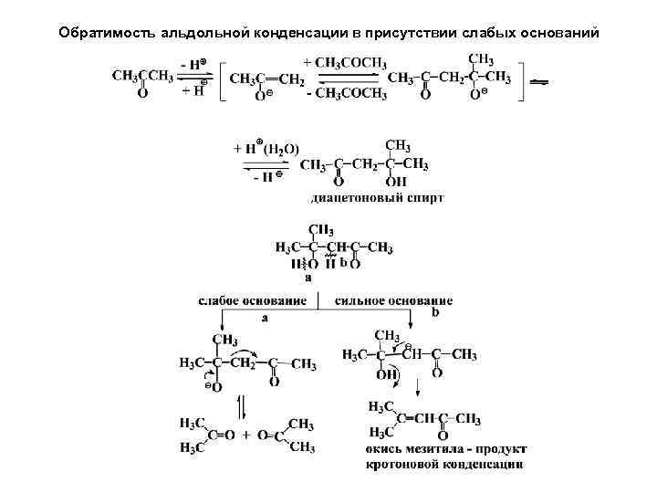 Обратимость альдольной конденсации в присутствии слабых оснований 