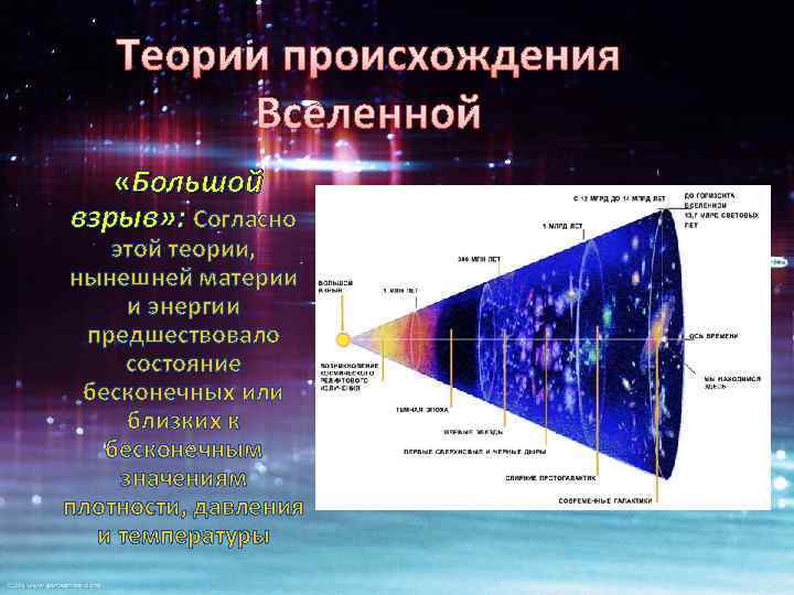 1 происхождение вселенной. Теории происхождения Вселенной. Гипотезы происхождения Вселенной. Концепции происхождения Вселенной. Гипотезы возникновения Вселенной.