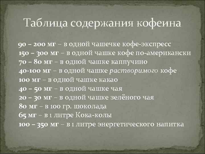 Таблица содержания кофеина 90 – 200 мг – в одной чашечке кофе-экспресс 150 –