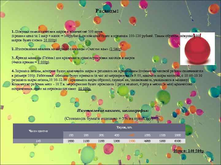 Расходы: 1. Покупка гимнастических шаров в количестве 500 штук (средняя цена за 1 шар