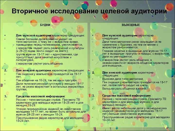 Вторичное исследование целевой аудитории БУДНИ • - 2. - - 3. - - Для