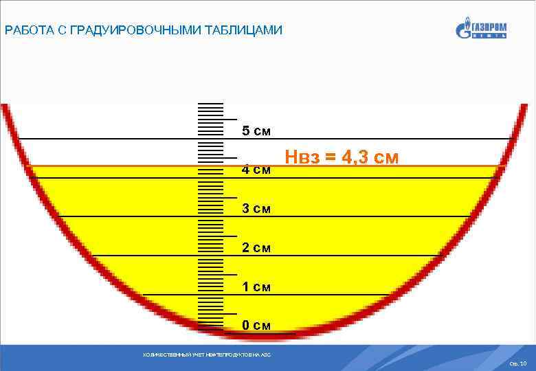 РАБОТА С ГРАДУИРОВОЧНЫМИ ТАБЛИЦАМИ 5 см 4 см Нвз = 4, 3 см 2