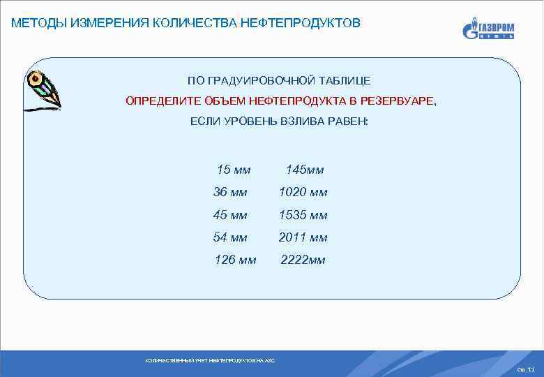 МЕТОДЫ ИЗМЕРЕНИЯ КОЛИЧЕСТВА НЕФТЕПРОДУКТОВ ПО ГРАДУИРОВОЧНОЙ ТАБЛИЦЕ ОПРЕДЕЛИТЕ ОБЪЕМ НЕФТЕПРОДУКТА В РЕЗЕРВУАРЕ, ЕСЛИ УРОВЕНЬ