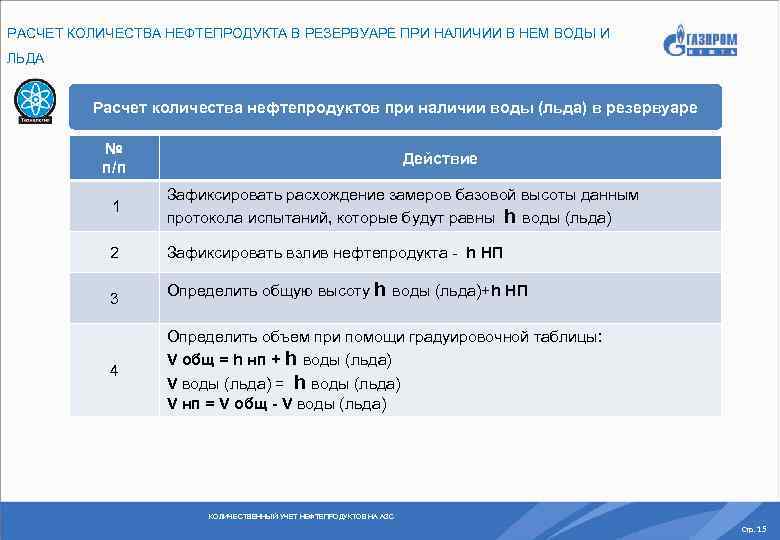 РАСЧЕТ КОЛИЧЕСТВА НЕФТЕПРОДУКТА В РЕЗЕРВУАРЕ ПРИ НАЛИЧИИ В НЕМ ВОДЫ И ЛЬДА Расчет количества