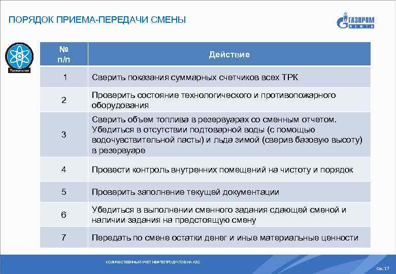 Порядок передачи смен. Порядок приема и сдачи смены. Порядок приема передачи смены на производстве. Регламент приема передачи смены. Порядок передачи смены на АЗС.