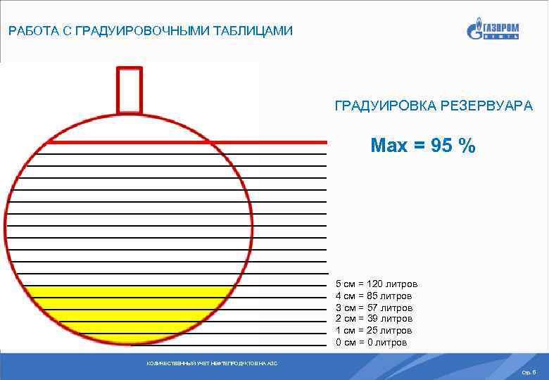 Высота бака 40 см