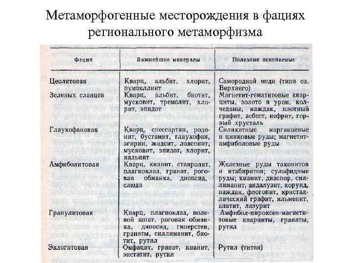 Метаморфогенные месторождения в фациях регионального метаморфизма 