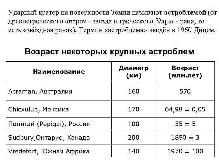Ударный кратер на поверхности Земли называют астроблемой (от древнегреческого αστρον - звезда и греческого