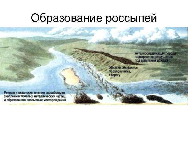 Образование россыпей 