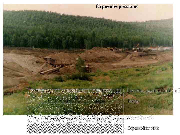 Строение россыпи Figure 22. General view of the field exploration on the Pygiz river