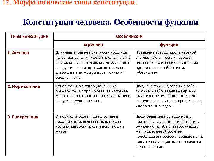 Потребности человека конституция