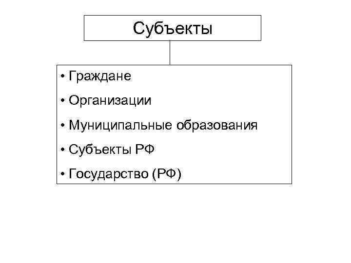 Субъекты • Граждане • Организации • Муниципальные образования • Субъекты РФ • Государство (РФ)