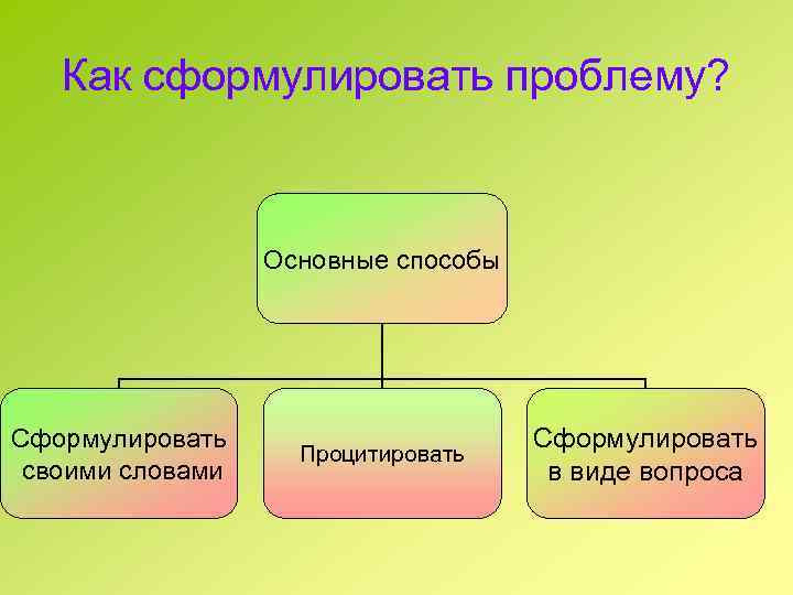 Как сформулировать проблему? Основные способы Сформулировать своими словами Процитировать Сформулировать в виде вопроса 