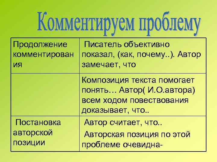  Продолжение Писатель объективно комментирован показал, (как, почему. . ). Автор ия замечает, что