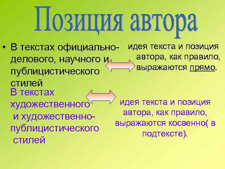  • В текстах официально- идея текста и позиция автора, как правило, делового, научного