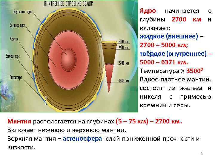 Ядерная началась