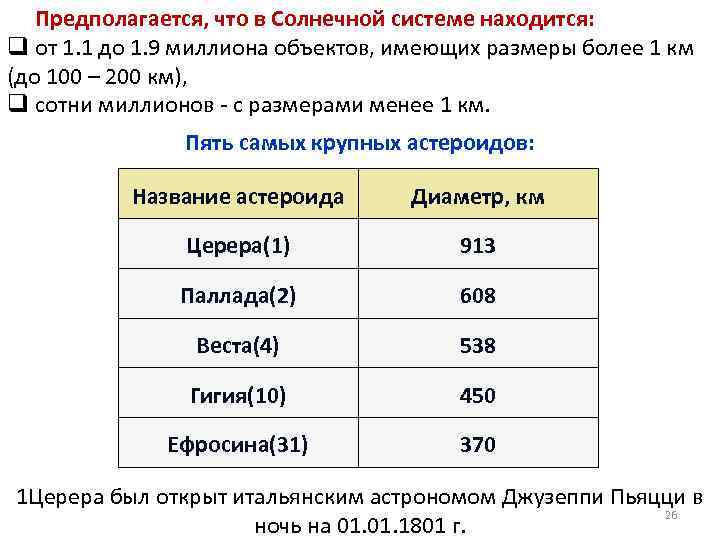 Предполагается, что в Солнечной системе находится: q от 1. 1 до 1. 9 миллиона